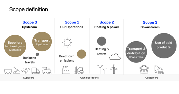 Sustainable manufacturing examples