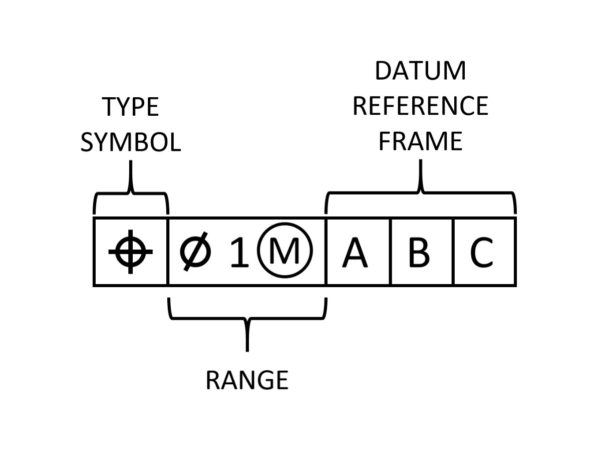 Example of a feature control frame with GD&T language shown. 