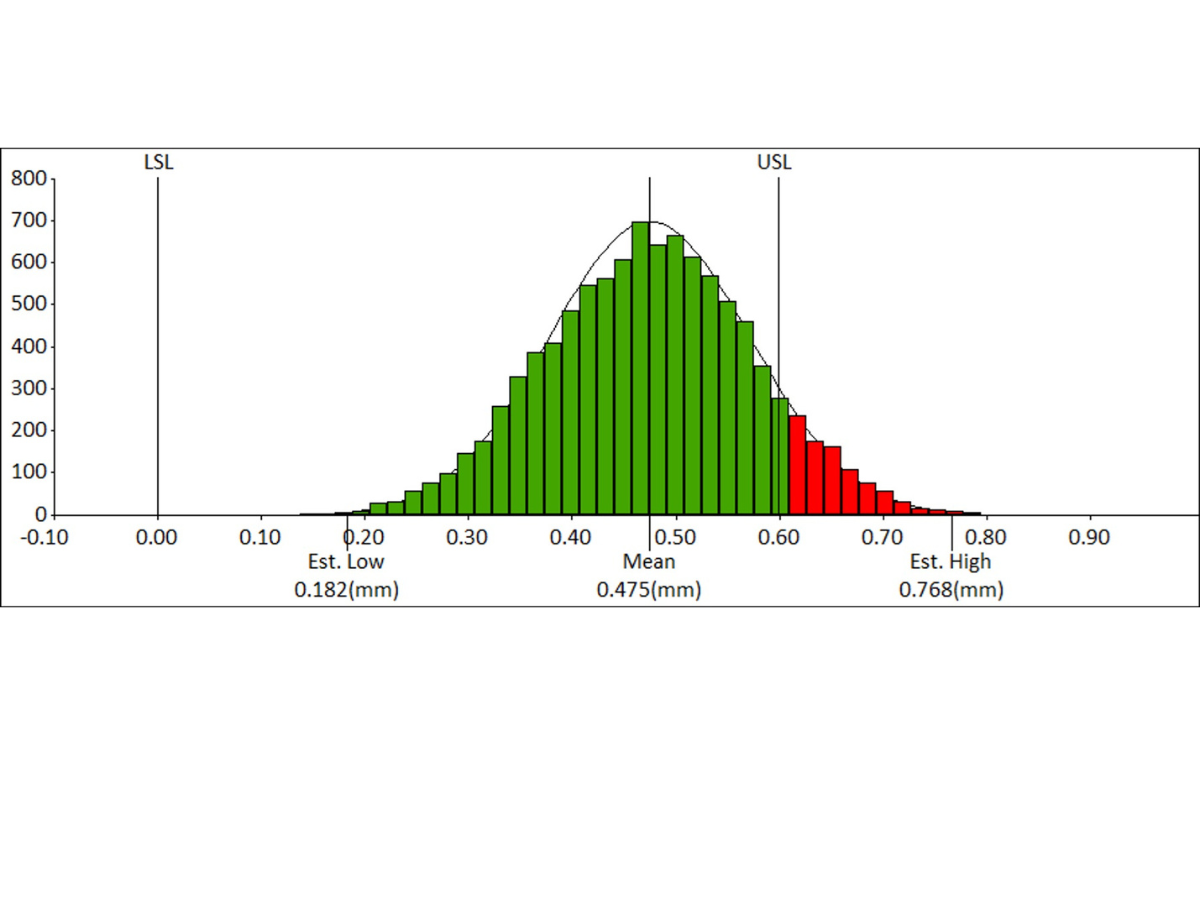 Dimensional engineering gap measure example. 