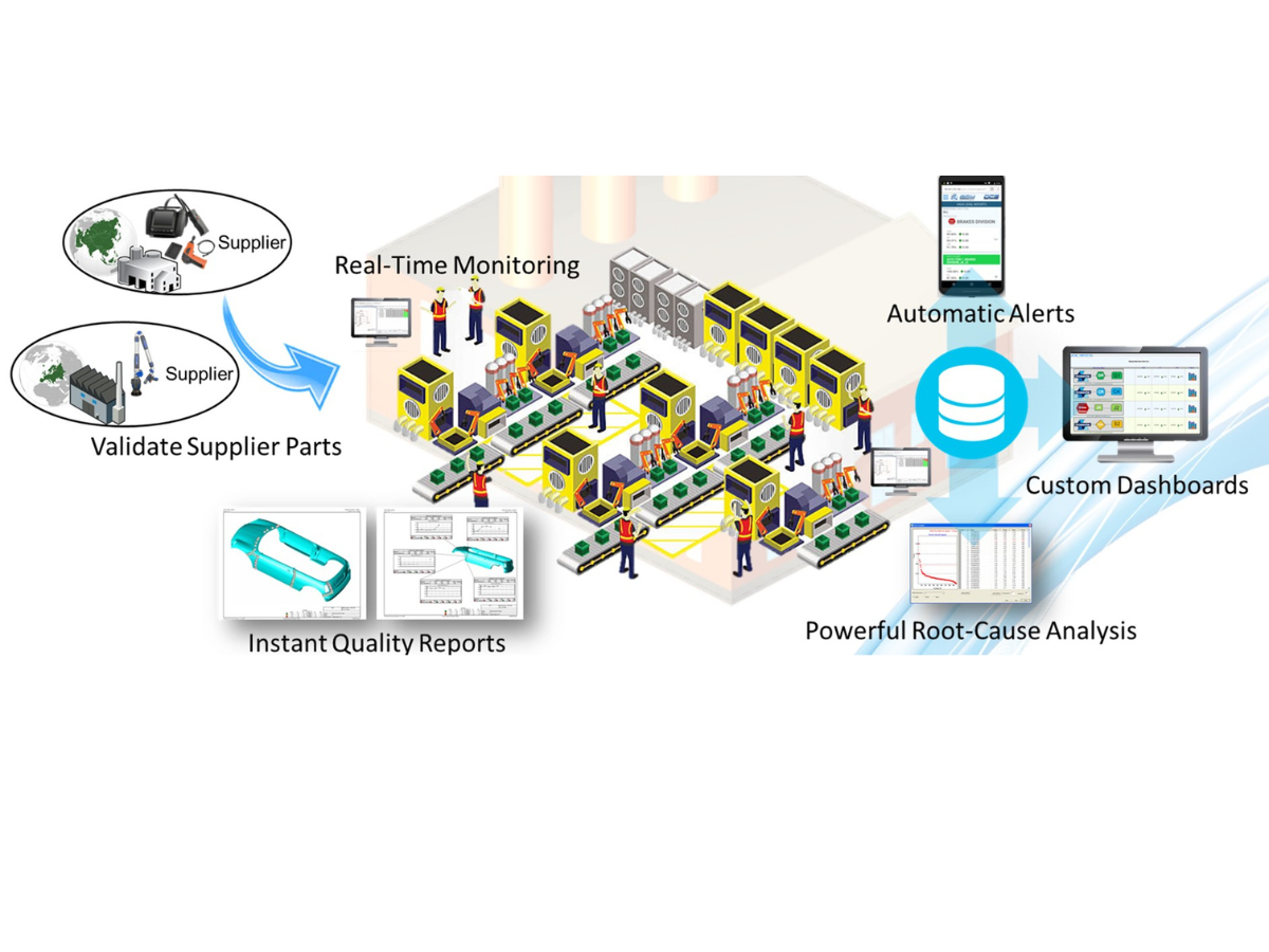 Centralizing data from shop floor areas is key.